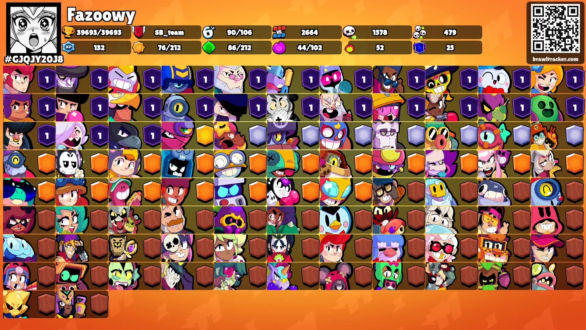 Fazoowy's Ranks