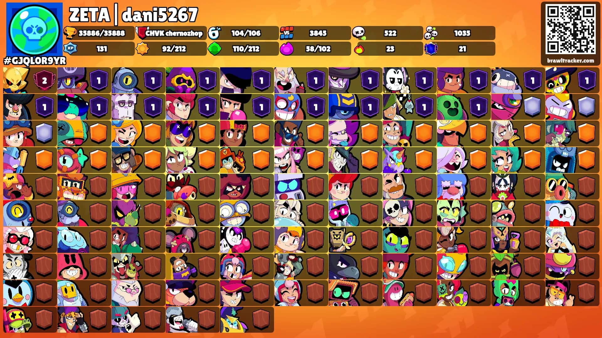 ZETA|dani5267's Ranks