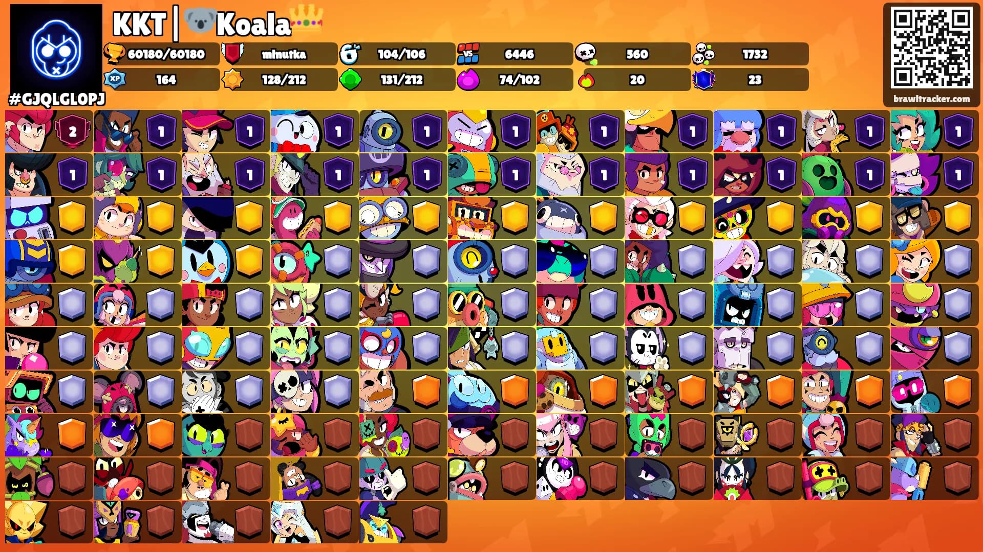 KKT|🐨Koala👑's Ranks