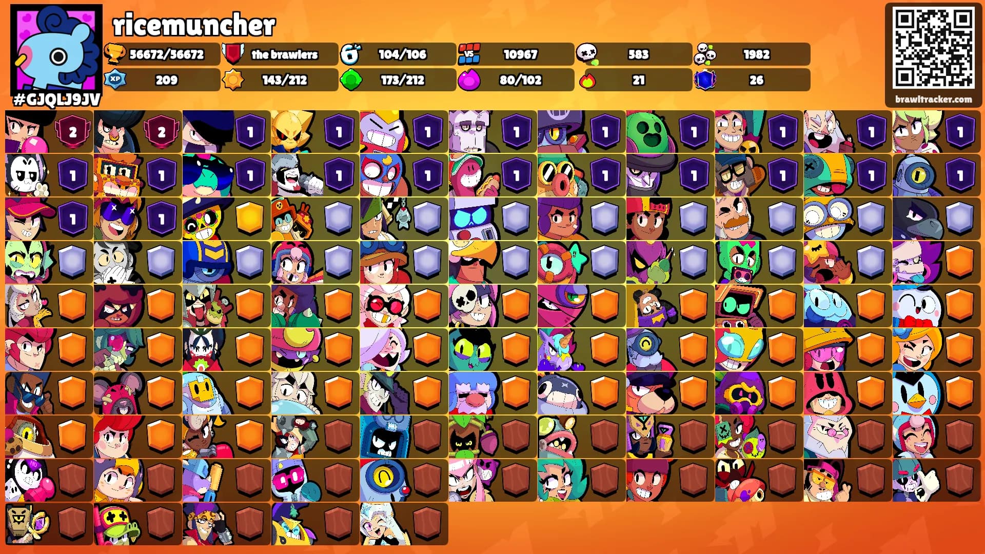 ricemuncher's Ranks