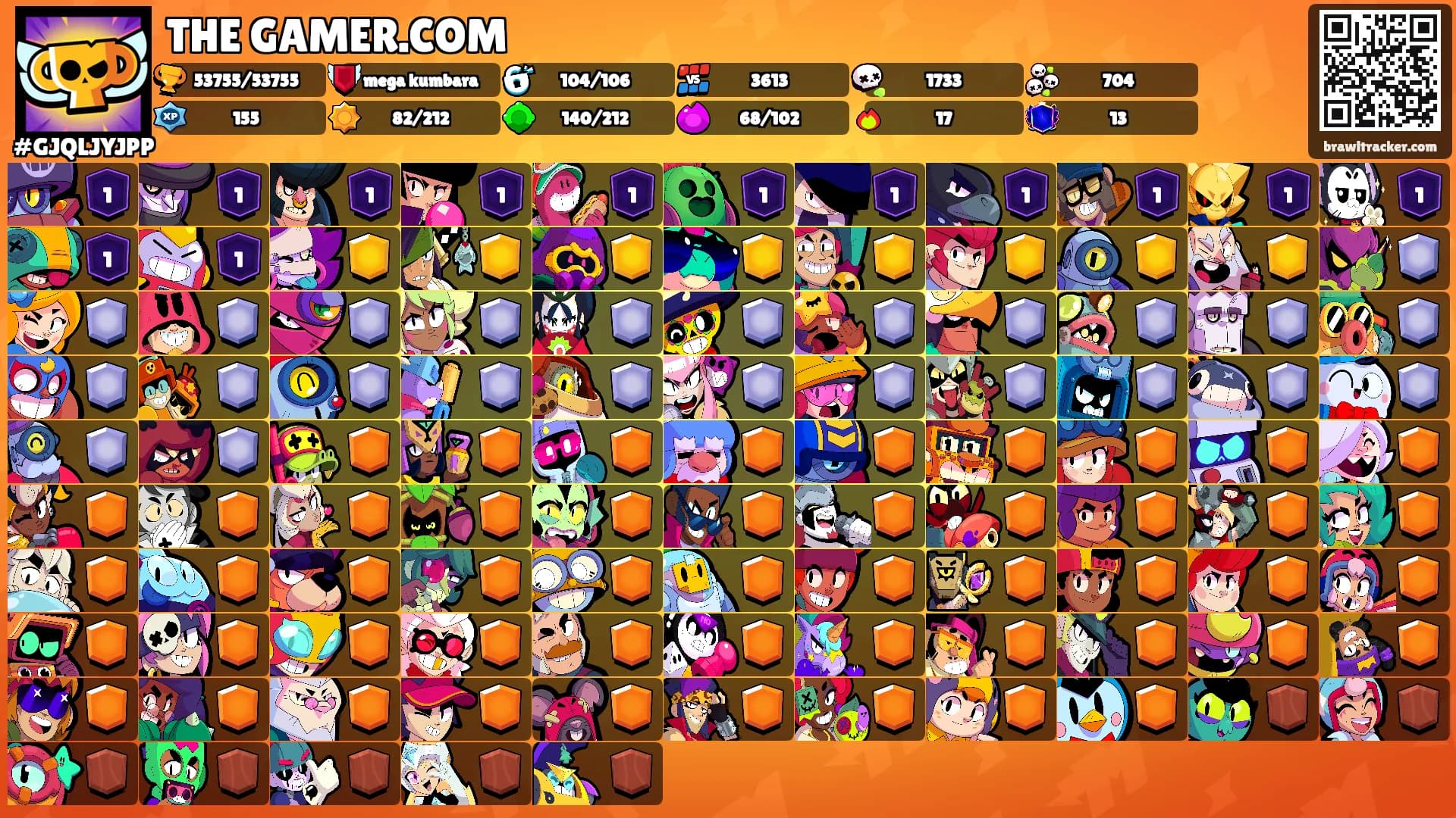 THE GAMER.COM's Ranks