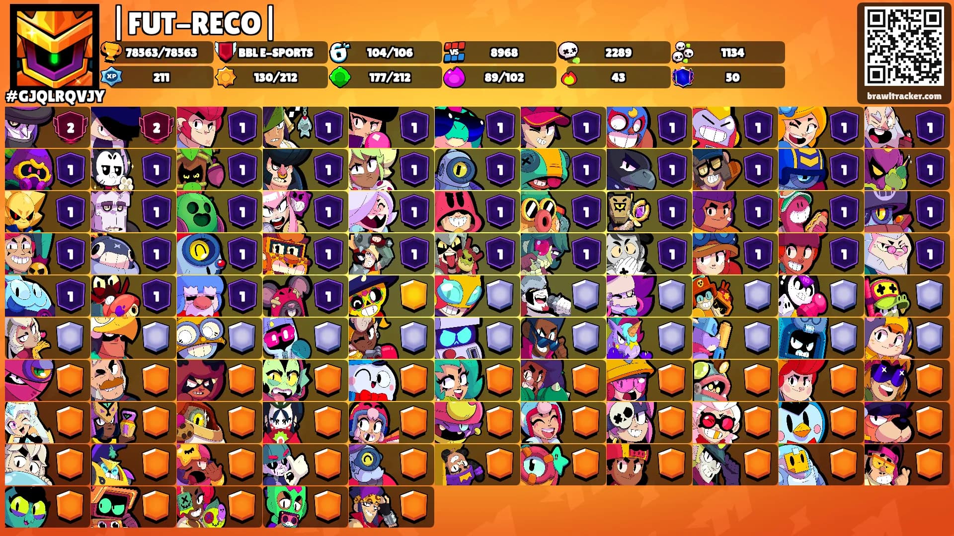 |FUT-RECO|'s Ranks