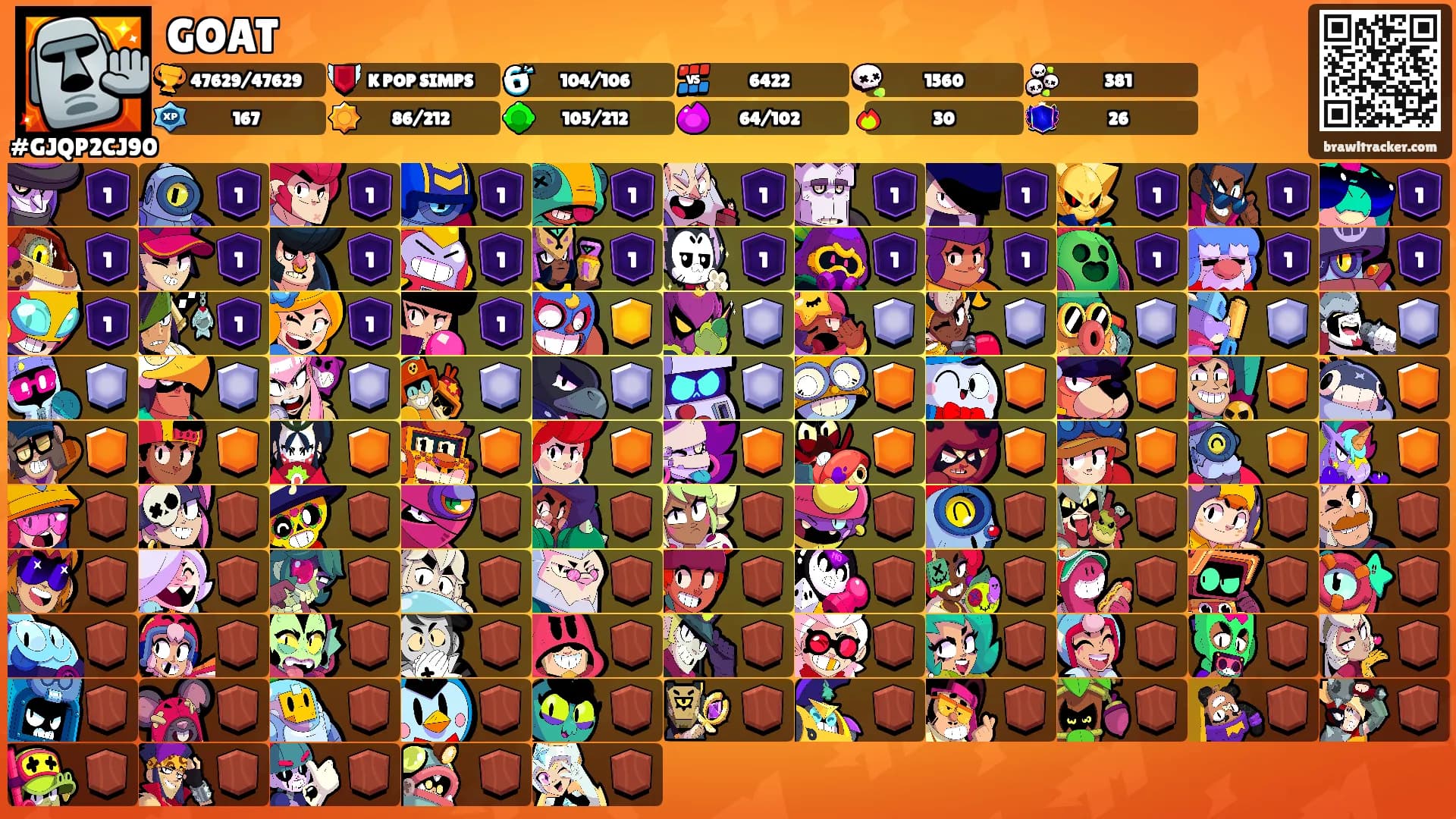 GOAT's Ranks