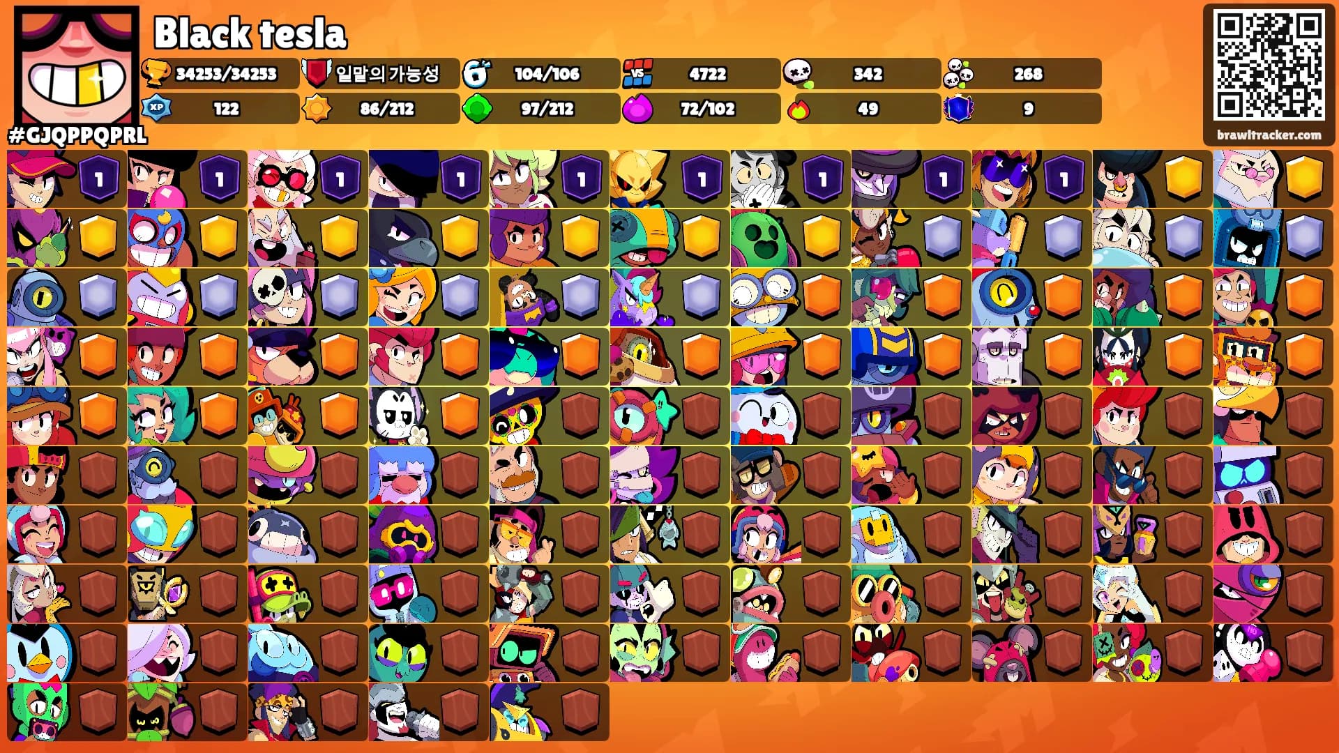 Black tesla's Ranks