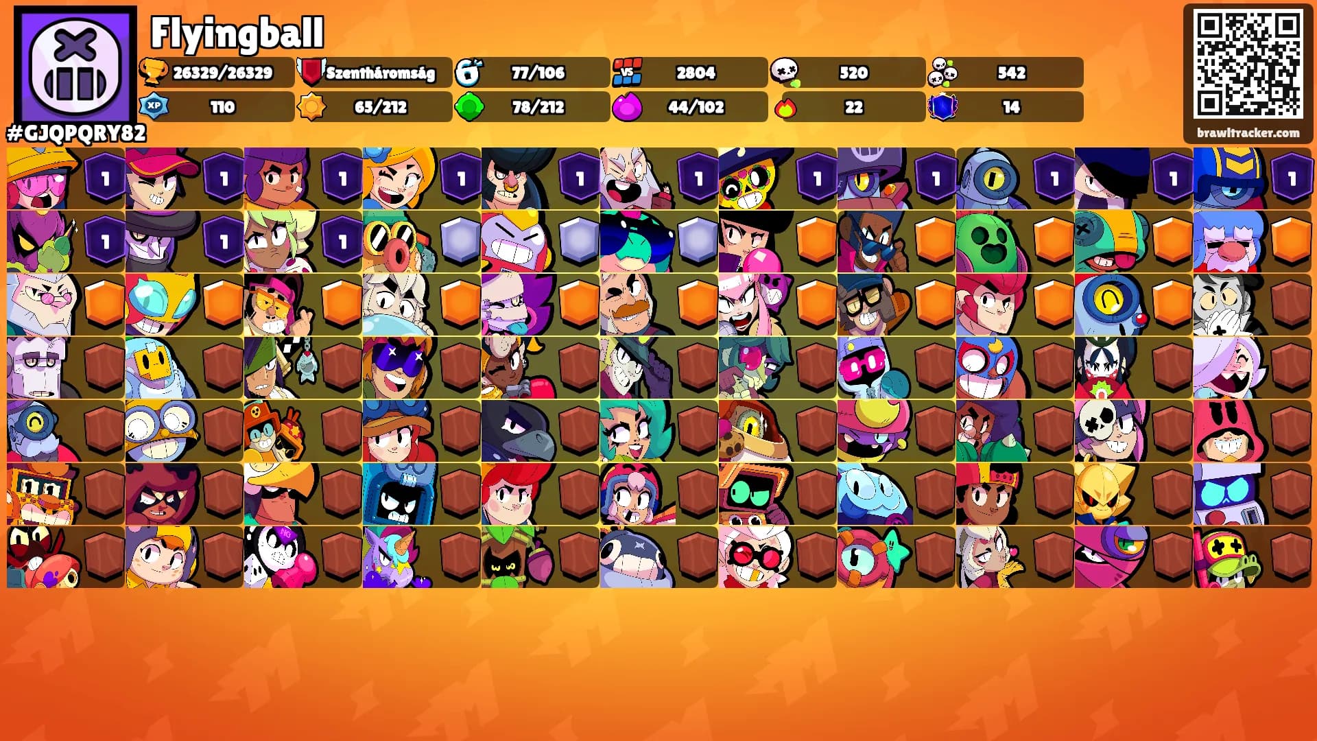 Flyingball's Ranks