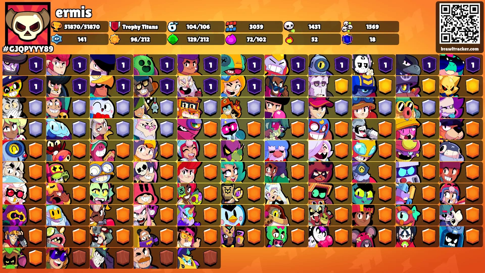 ermis's Ranks
