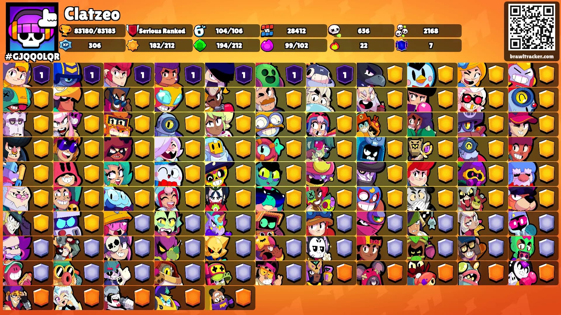 Clatzeo's Ranks