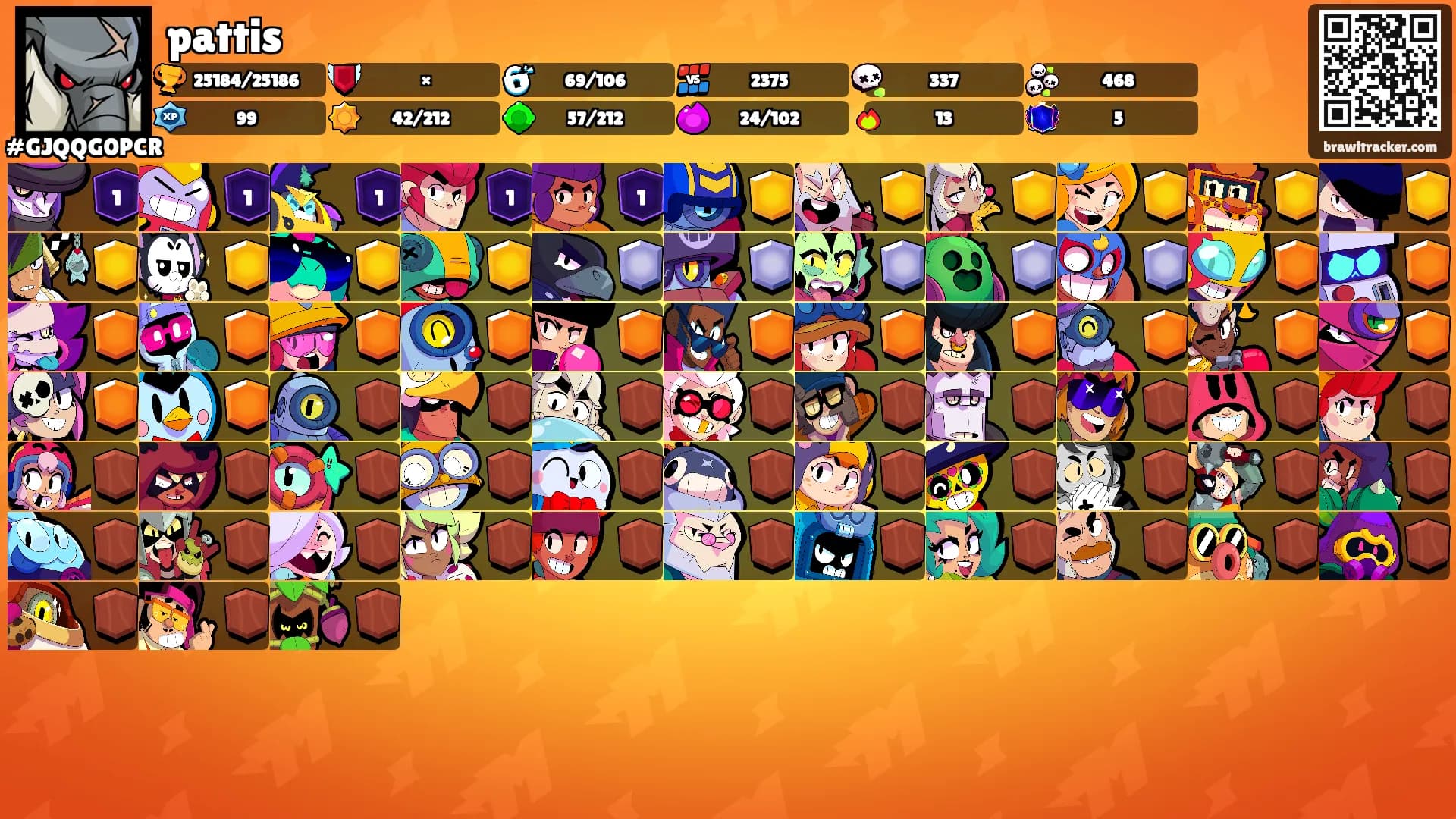 pattis's Ranks