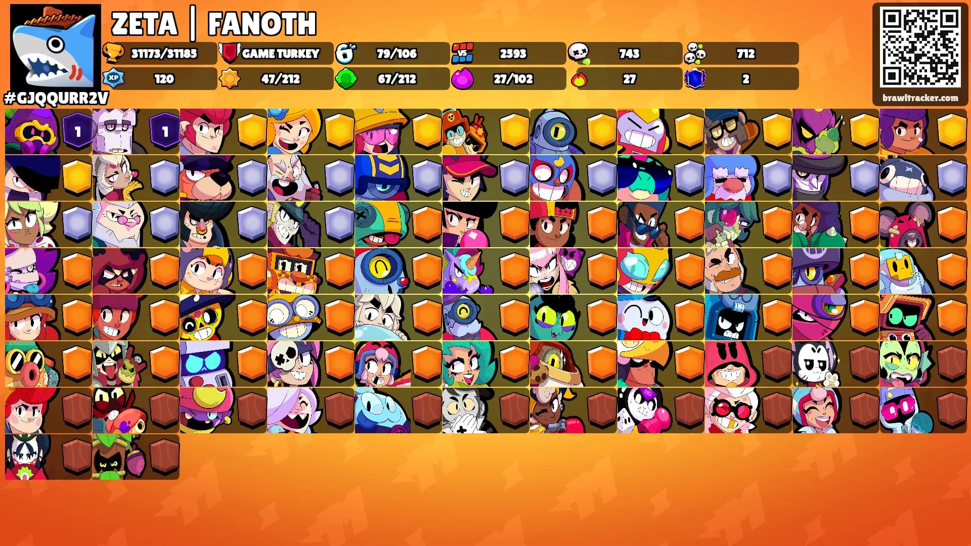 ZETA | FANOTH's Ranks