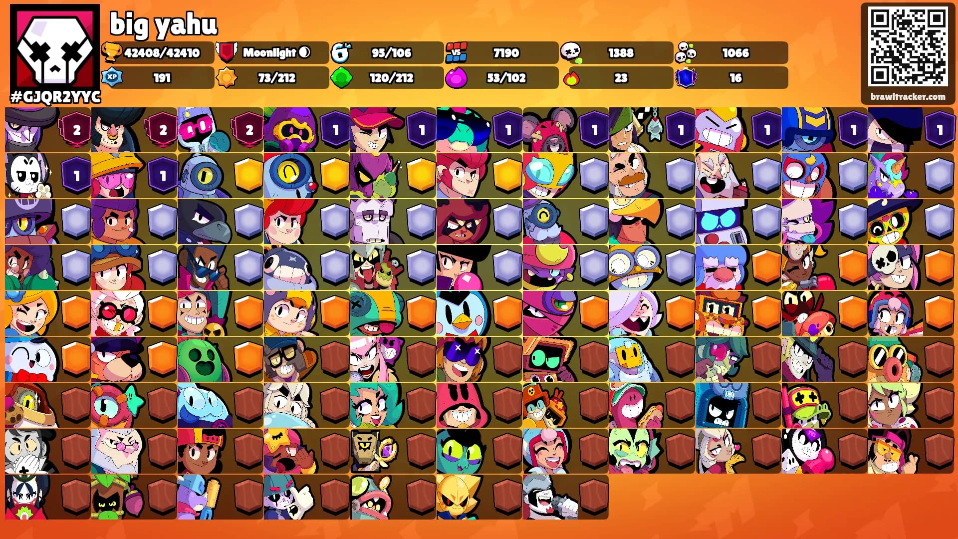 big yahu's Ranks