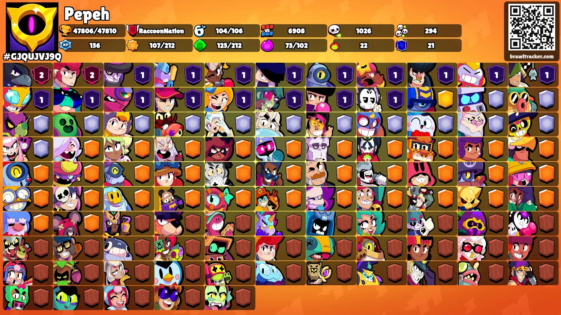 Pepeh's Ranks