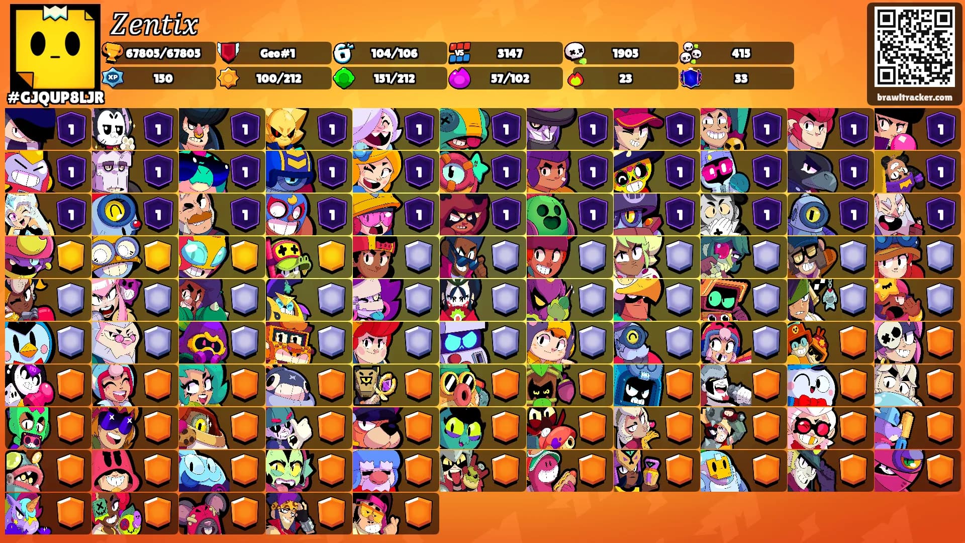 𝑍𝑒𝑛𝑡𝑖𝑥's Ranks