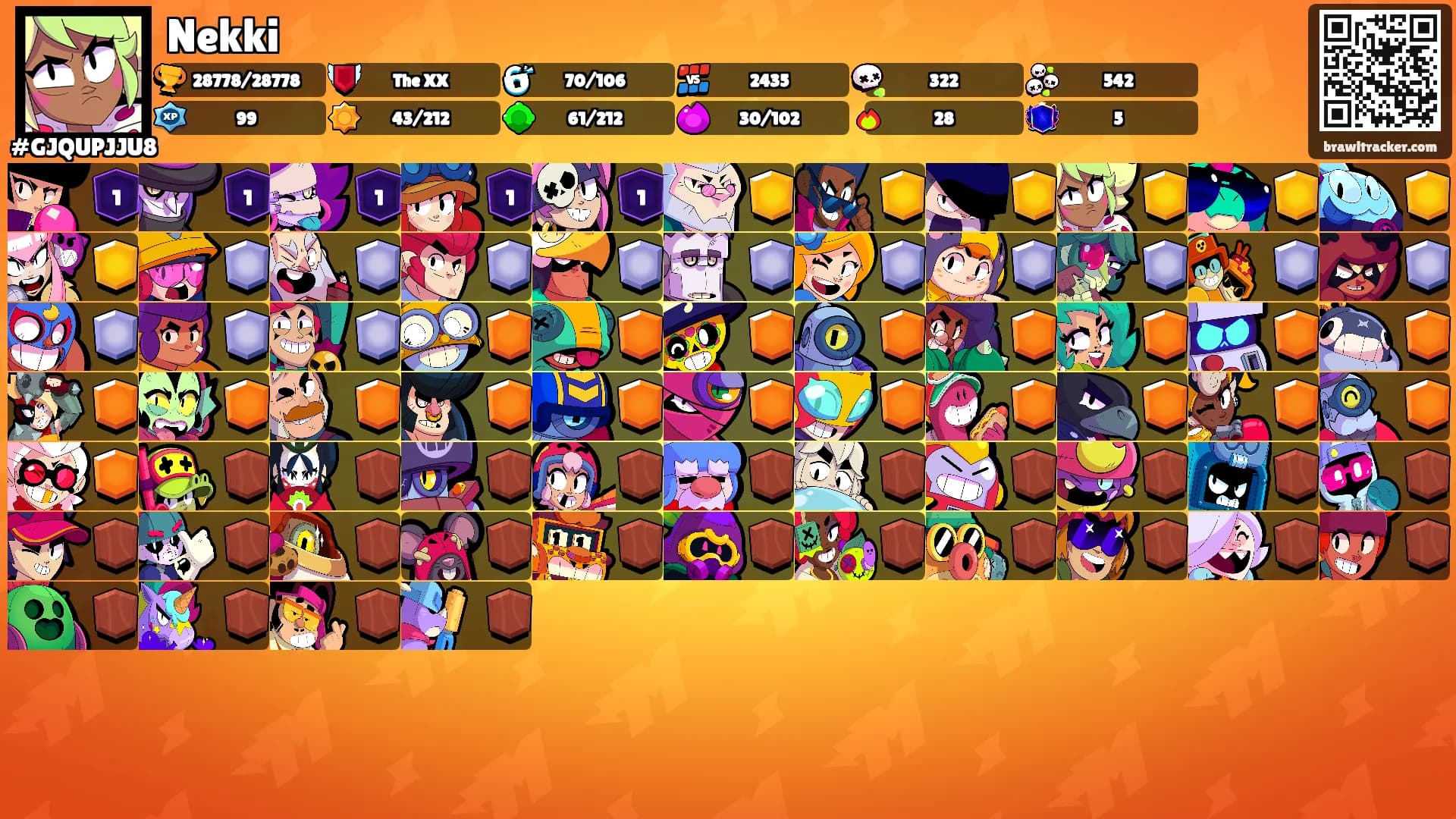 Nekki's Ranks