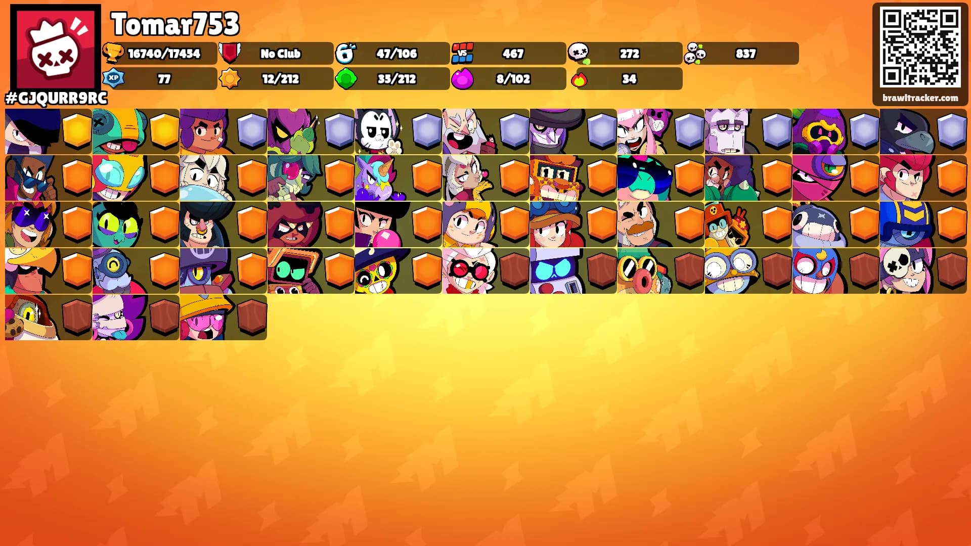 Tomar753's Ranks