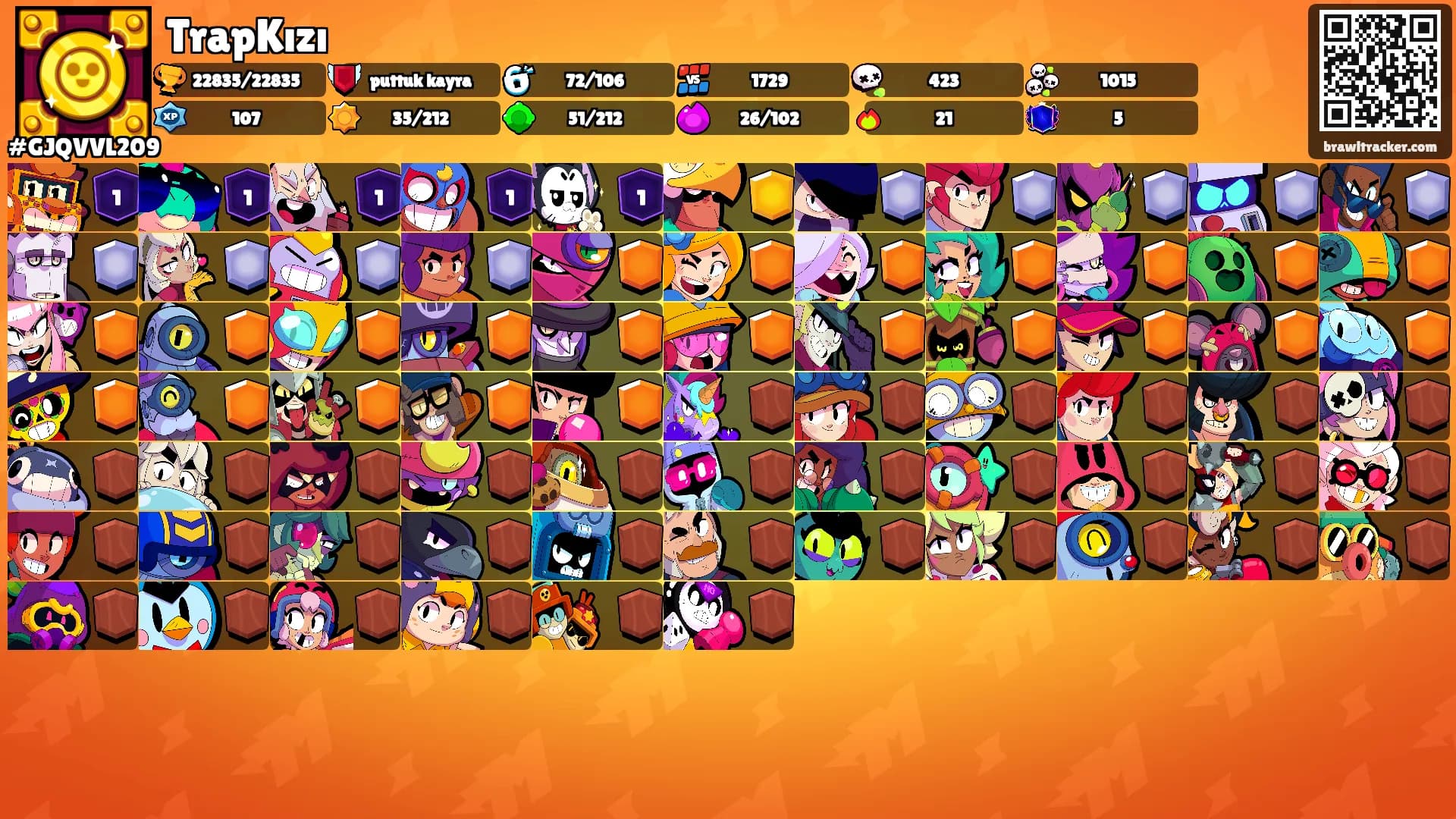 TrapKızı's Ranks