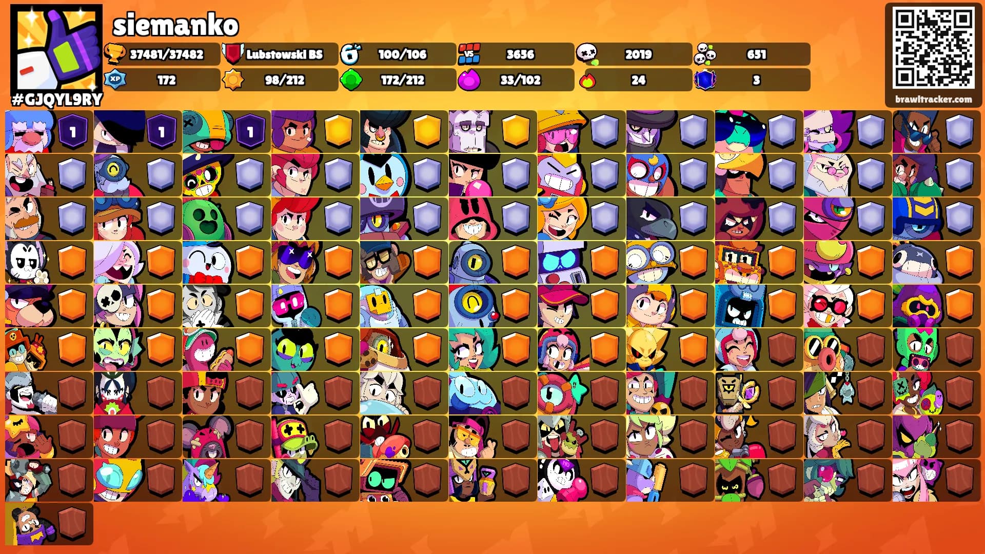 siemanko's Ranks