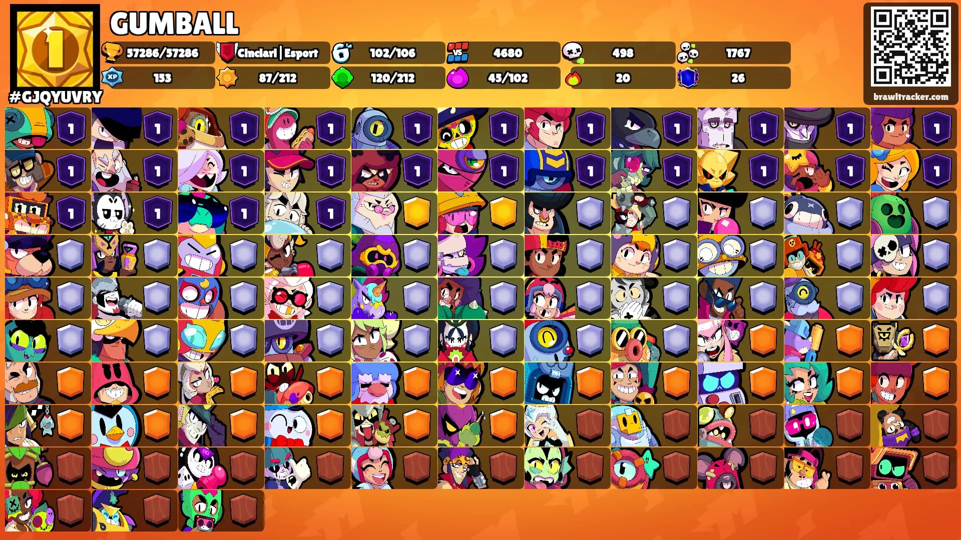 GUMBALL's Ranks