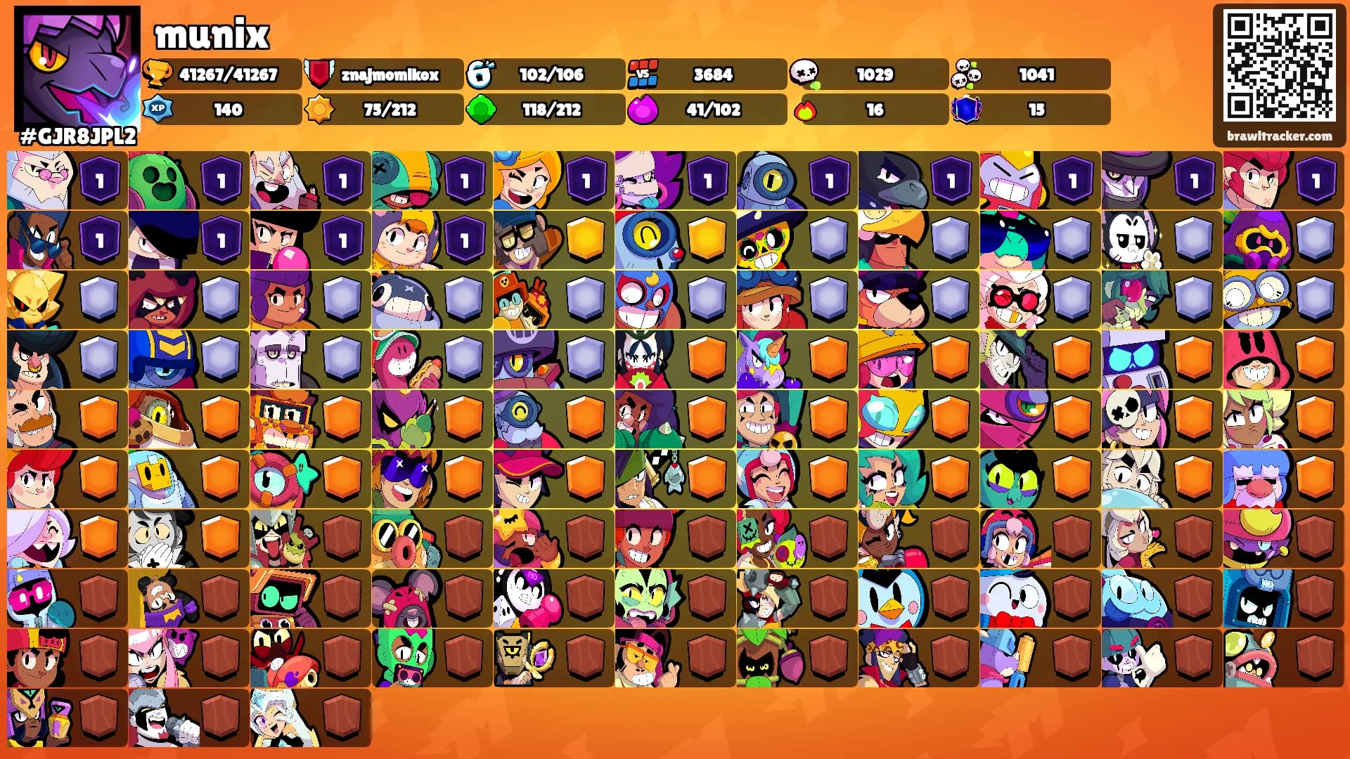 munix's Ranks