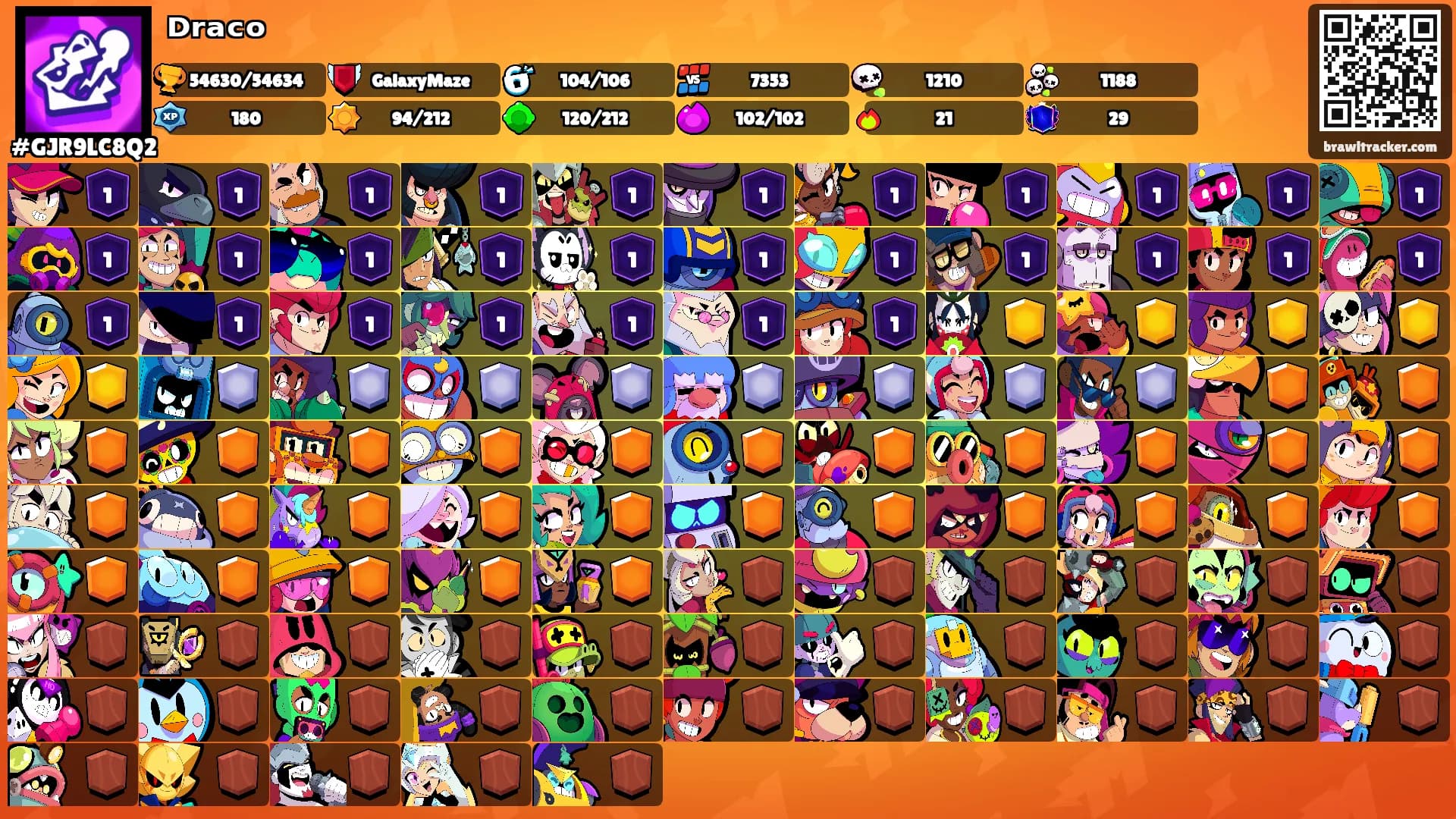 ᴰʳᵃᶜᵒ's Ranks