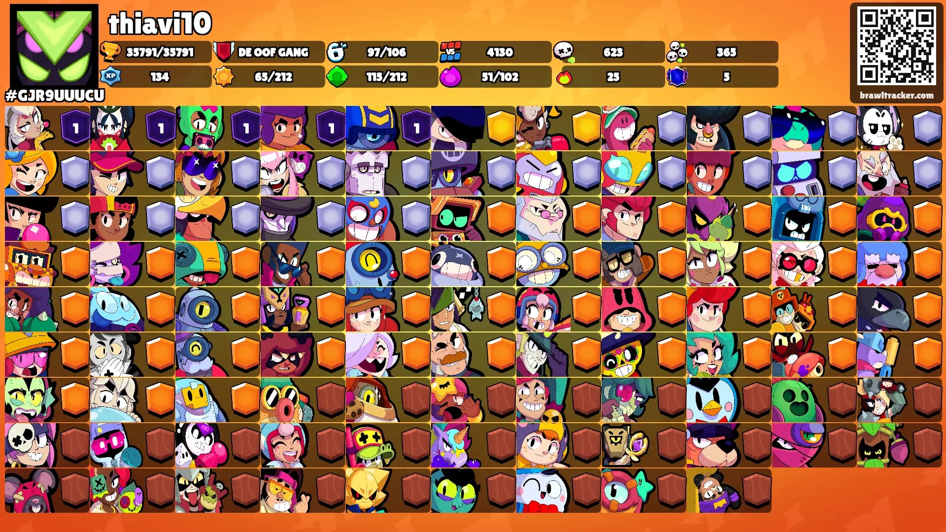thiavi10's Ranks