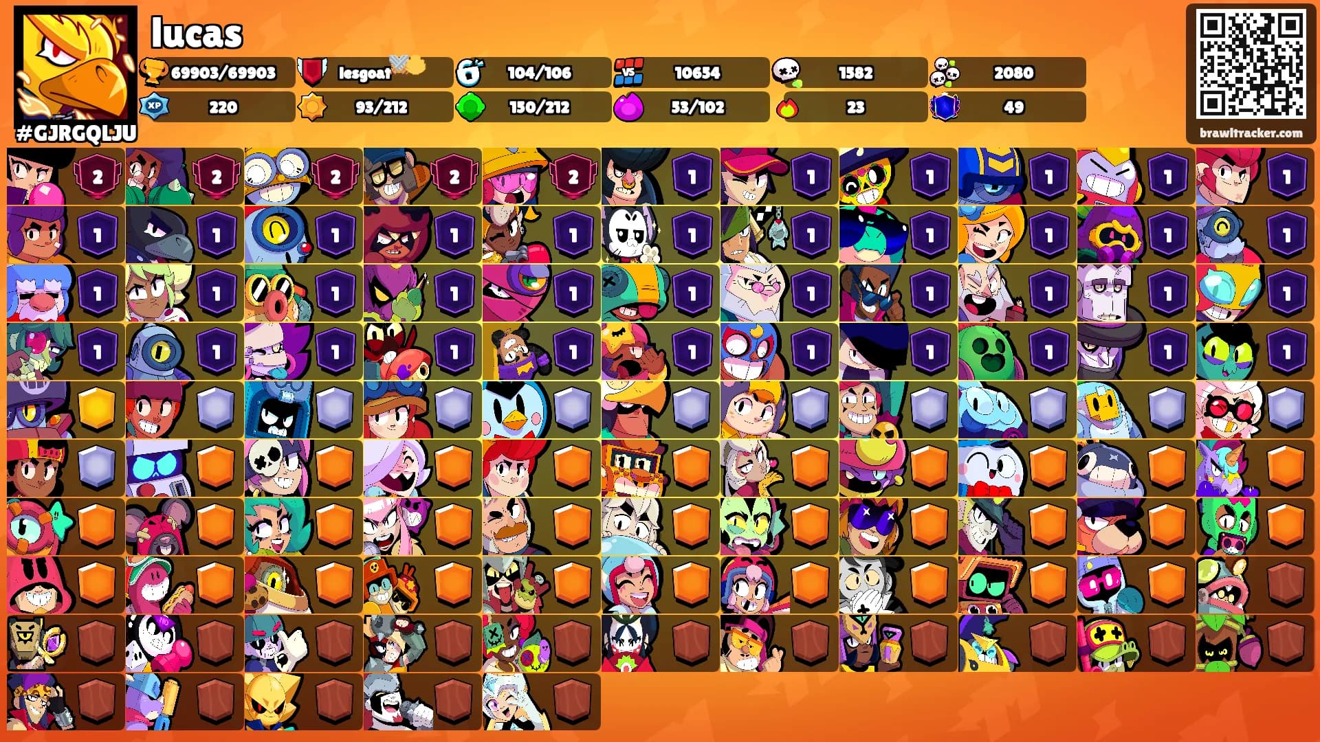lucas's Ranks