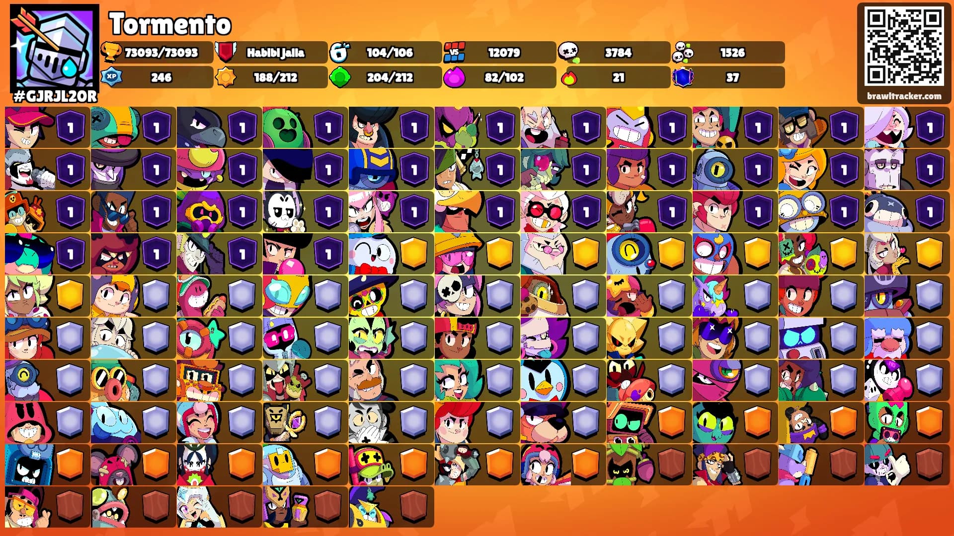 Tormento's Ranks