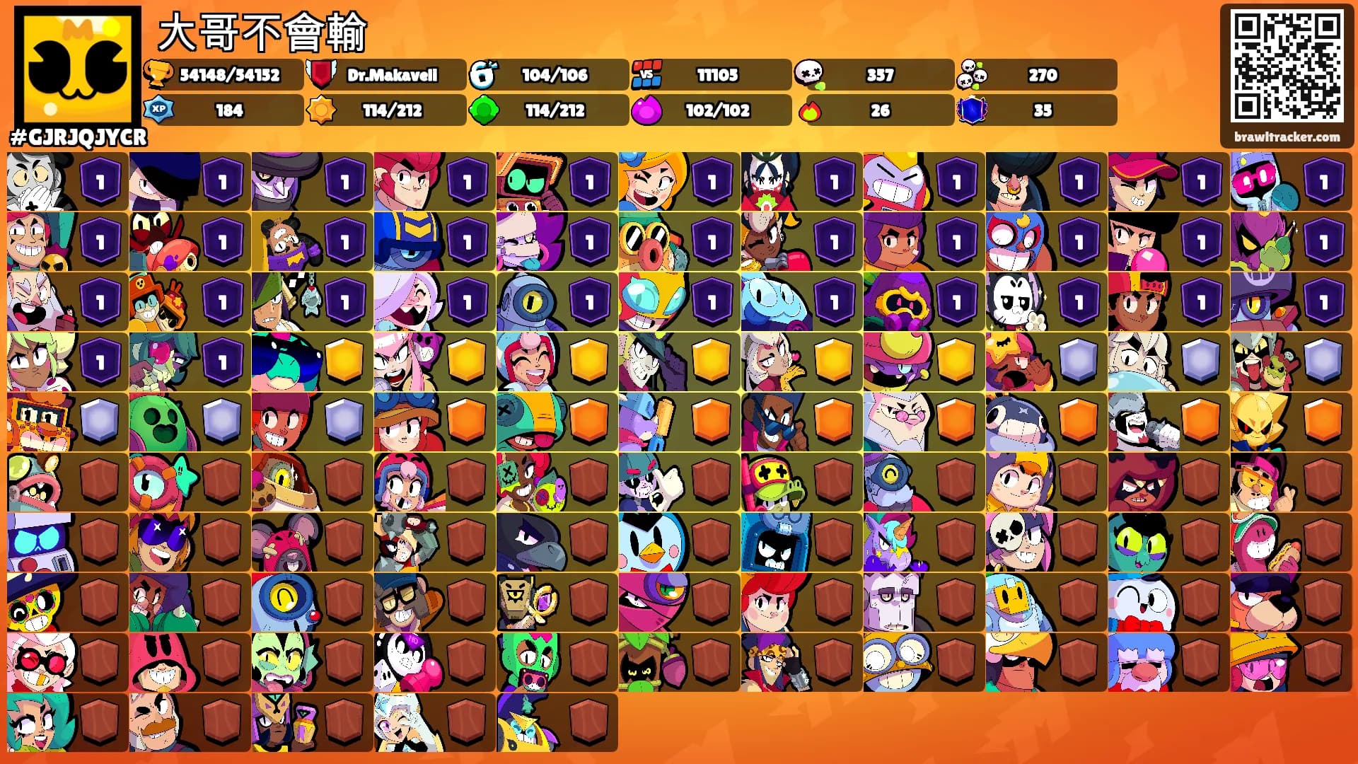大哥不會輸's Ranks