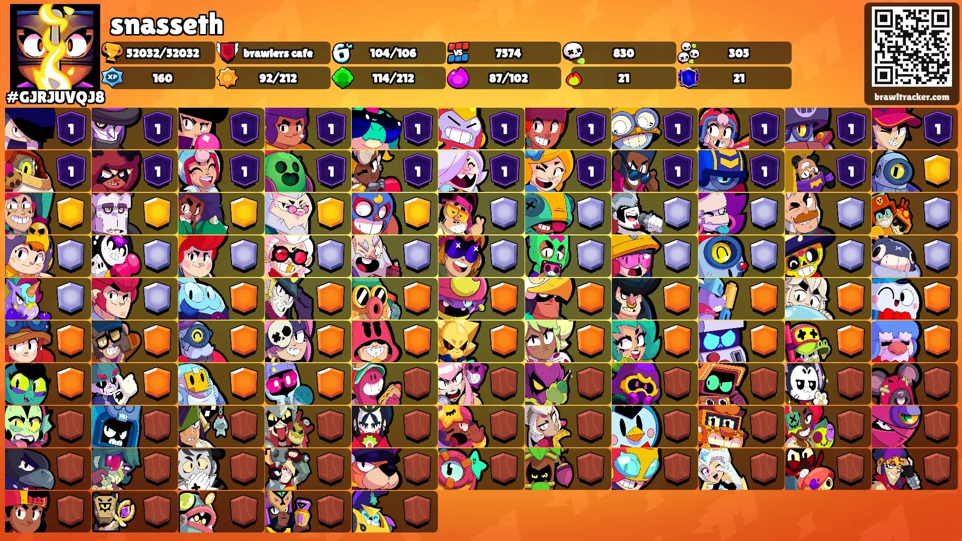 snasseth's Ranks