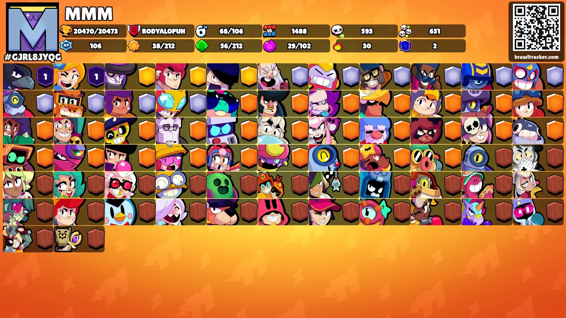 MMM's Ranks