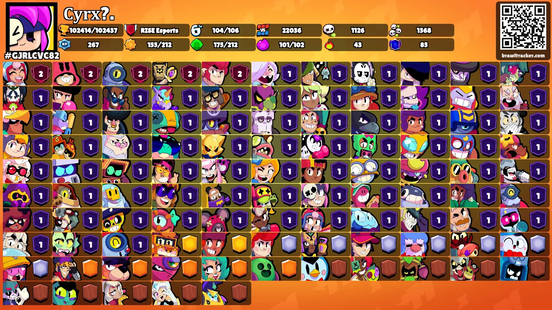 𝐂𝐲𝐫𝐱?.'s Ranks