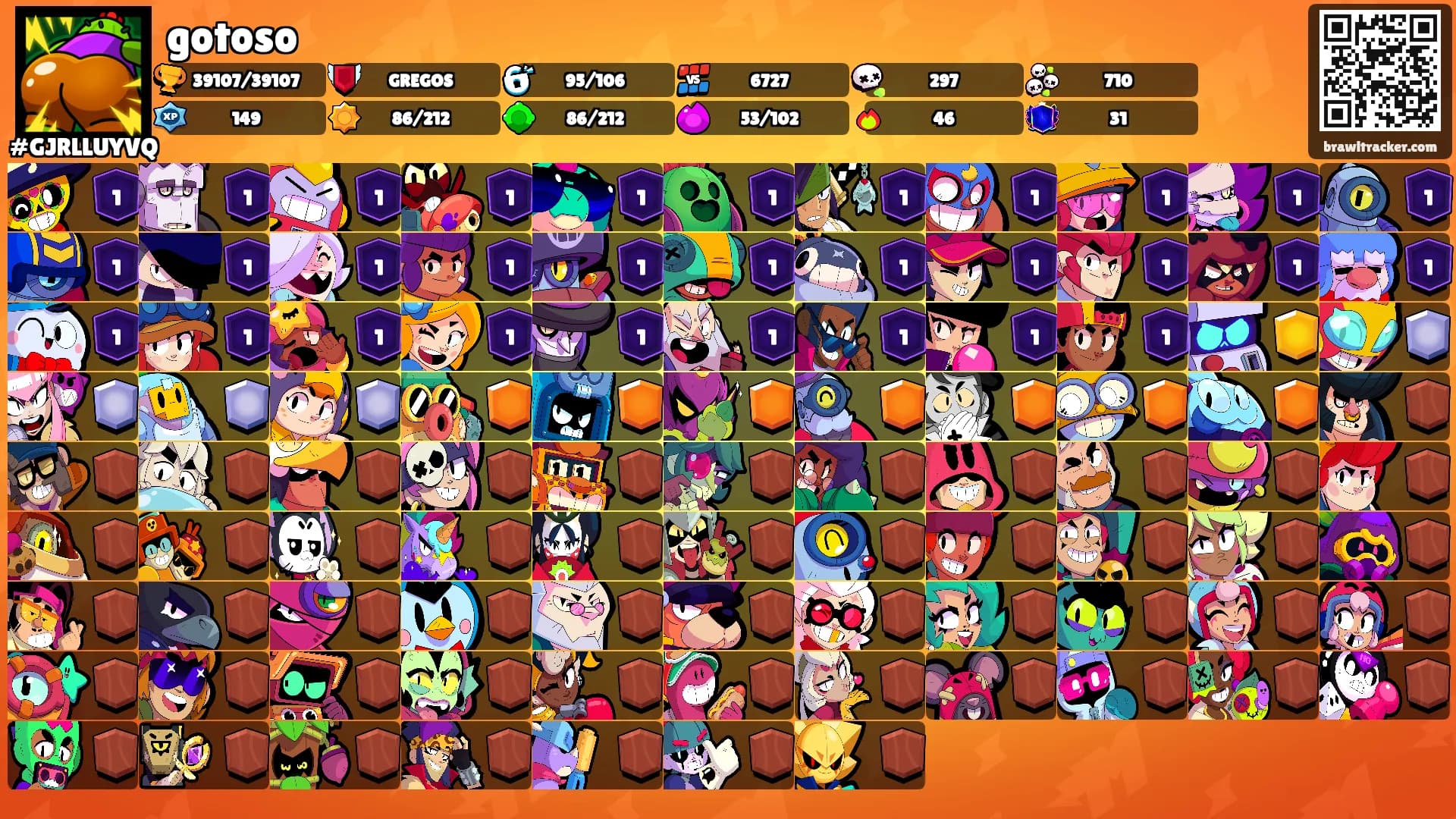 gotoso's Ranks