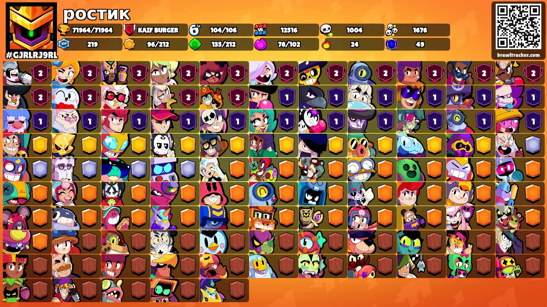 ростик's Ranks