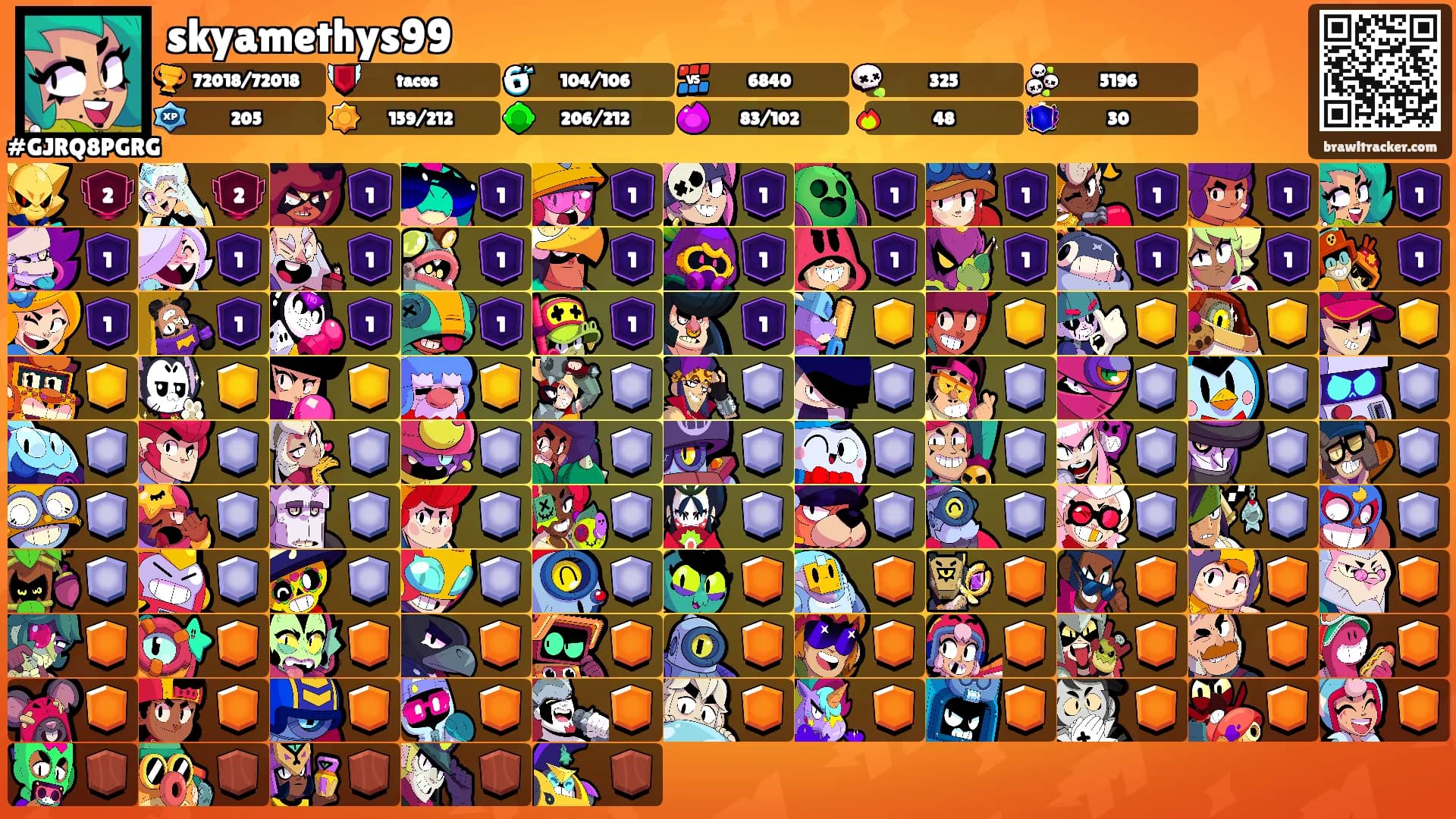 skyamethys99's Ranks