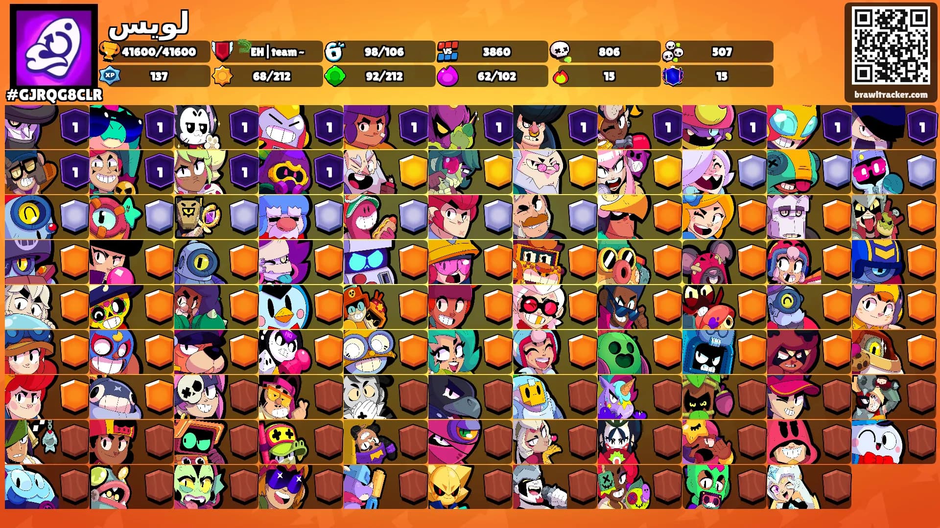 لويس's Ranks