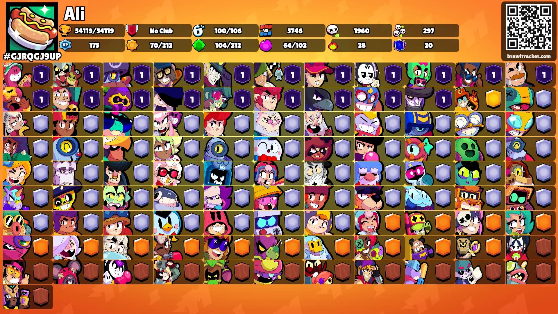 Ali's Ranks