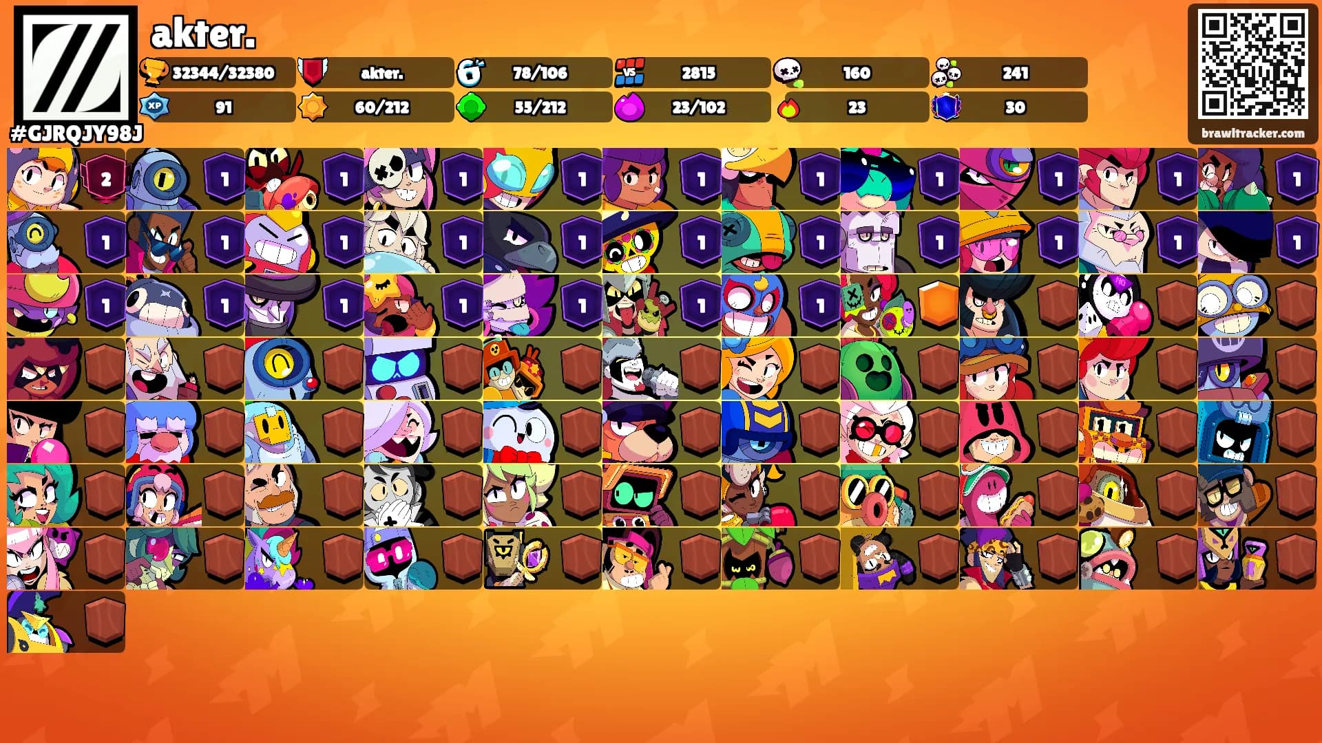 akter.'s Ranks