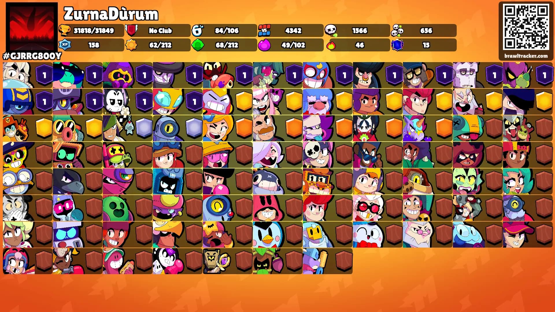 ZurnaDùrum's Ranks