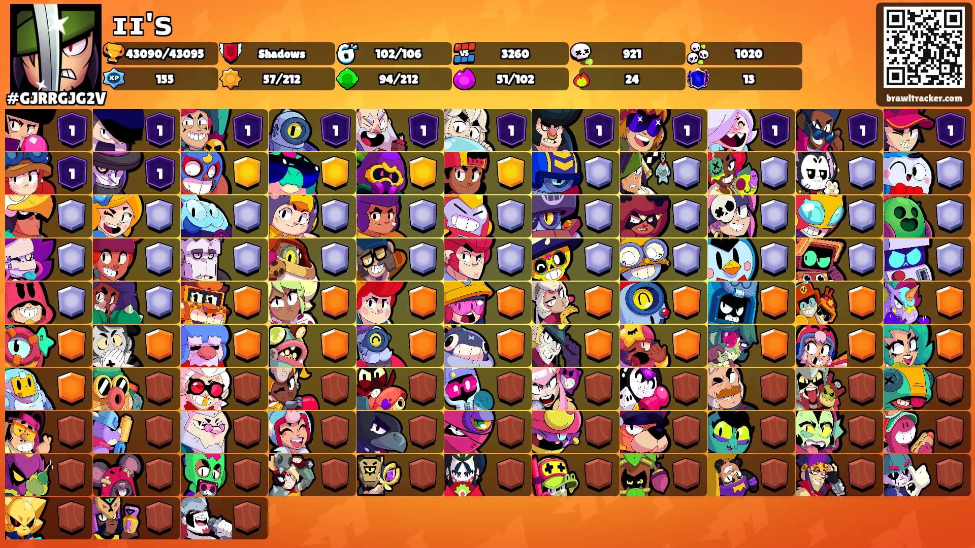 ɪɪ'ꜱ's Ranks