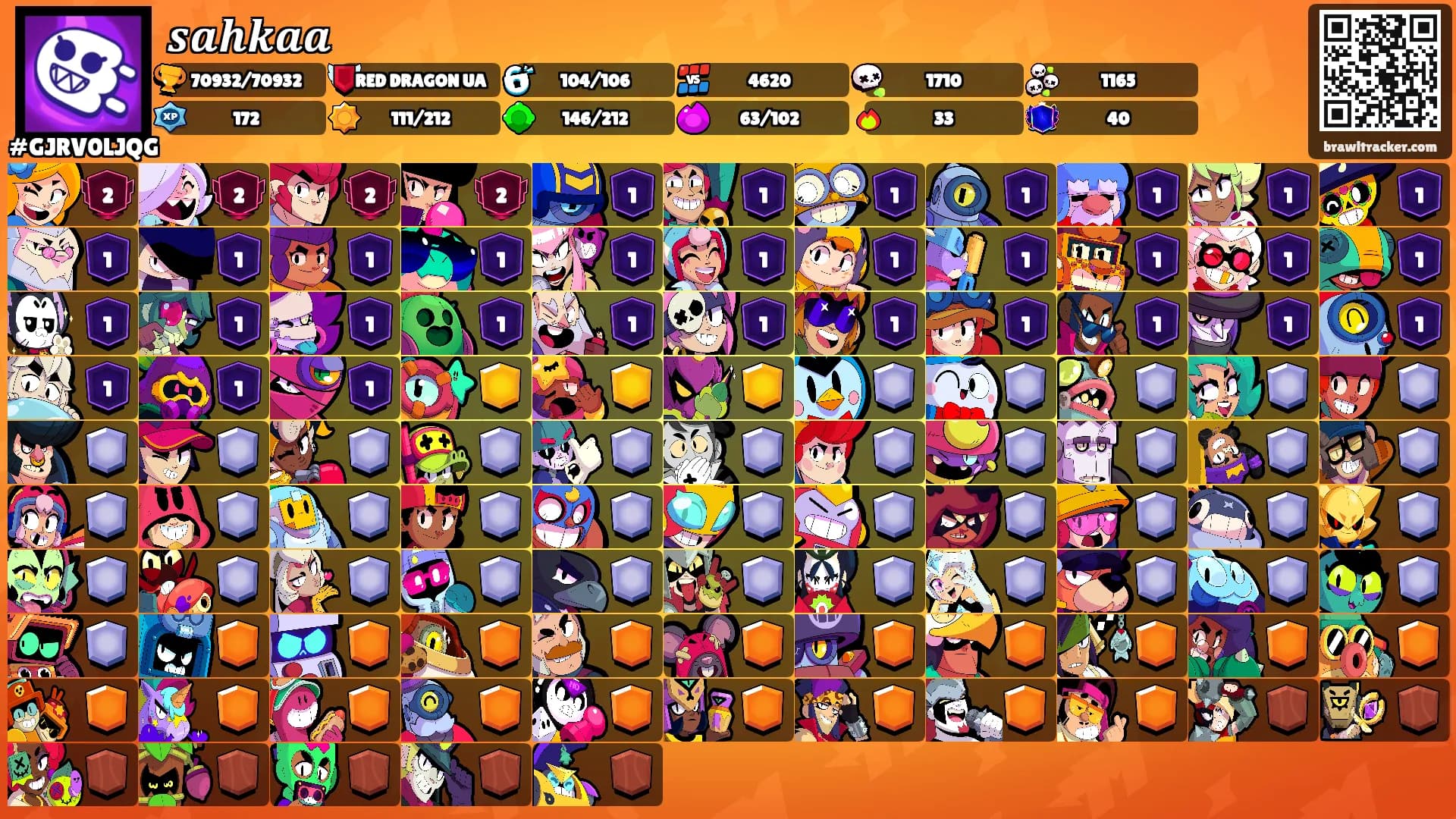 𝒔𝒂𝒉𝒌𝒂𝒂's Ranks
