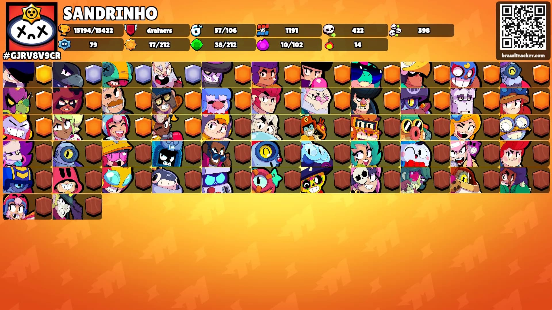 SANDRINHO's Ranks