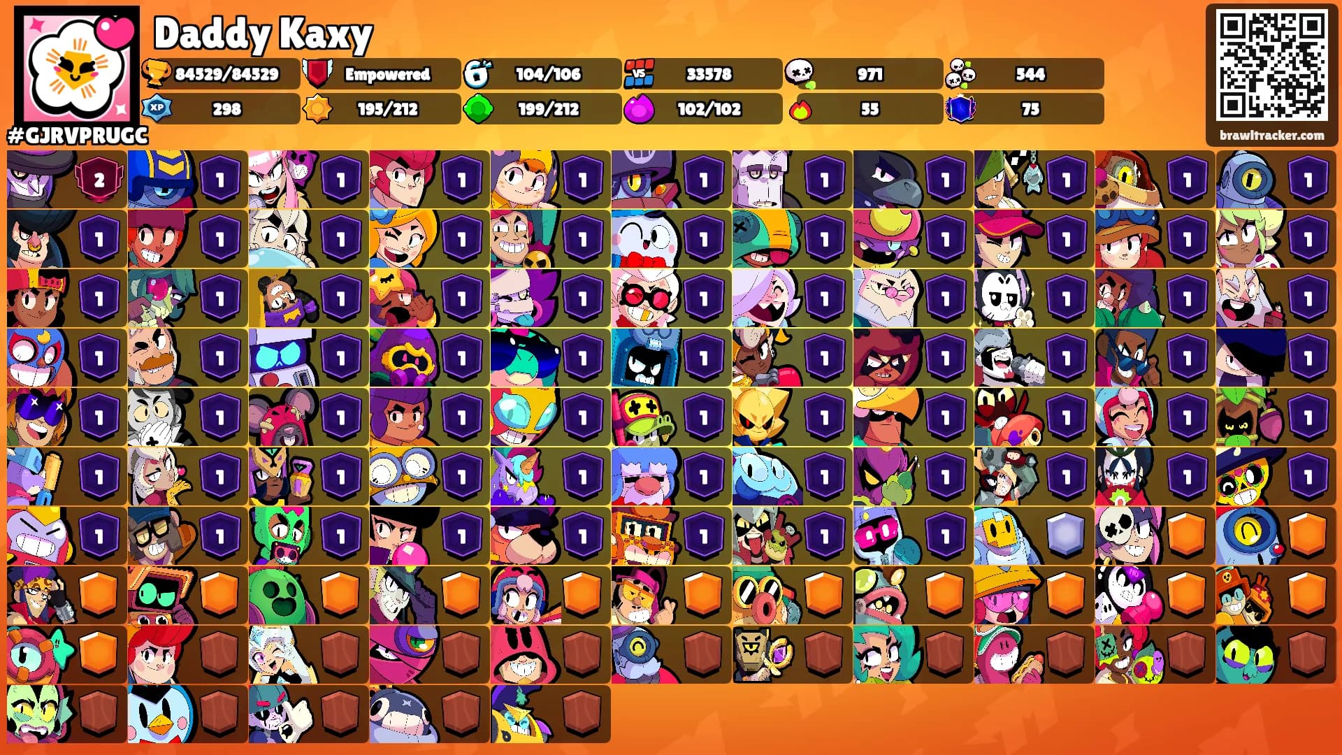 Daddy Kaxy's Ranks