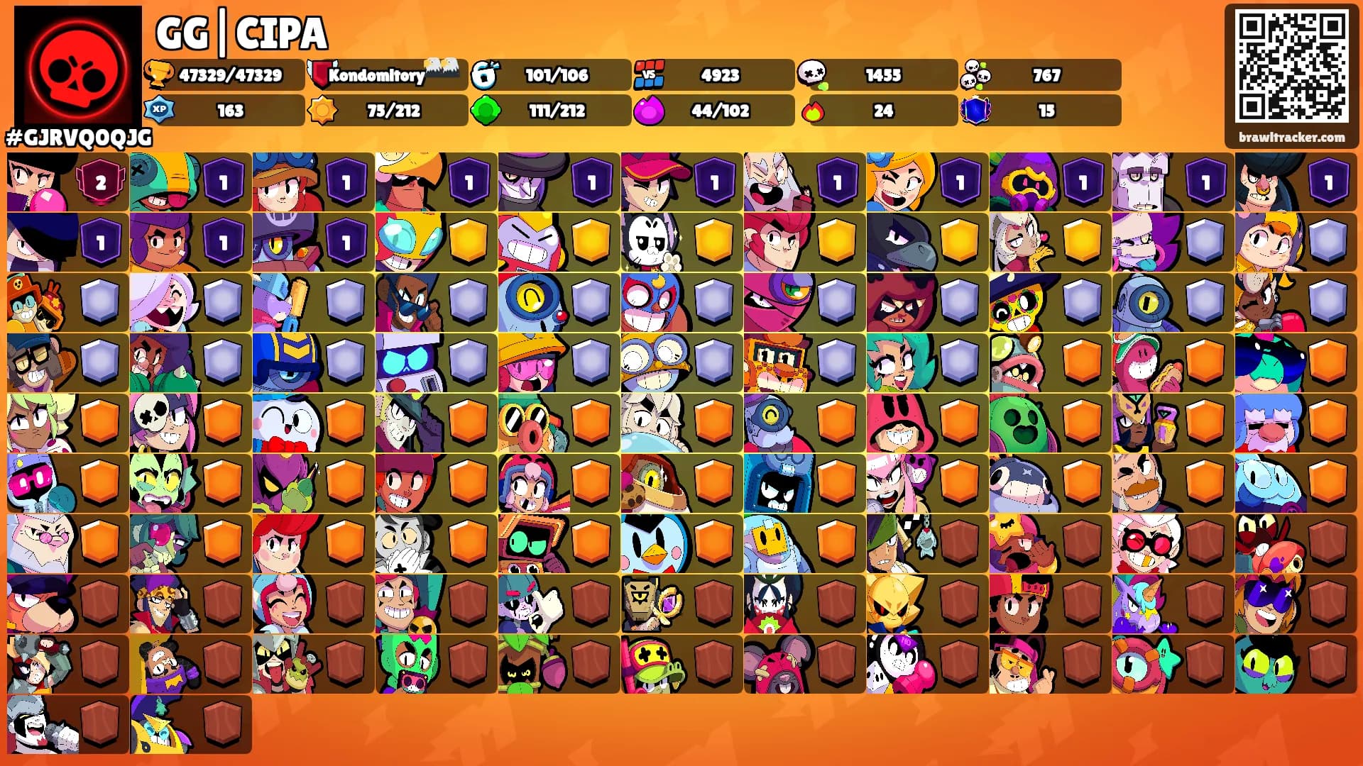 GG|CIPA's Ranks