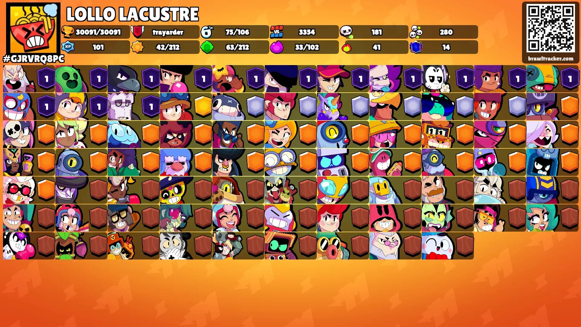 LOLLO LACUSTRE's Ranks