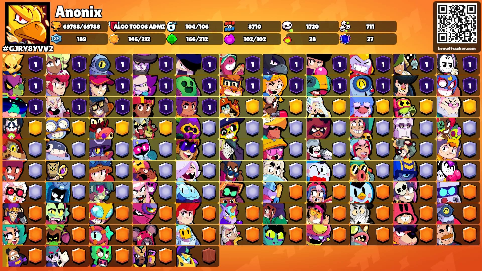 Anonix's Ranks