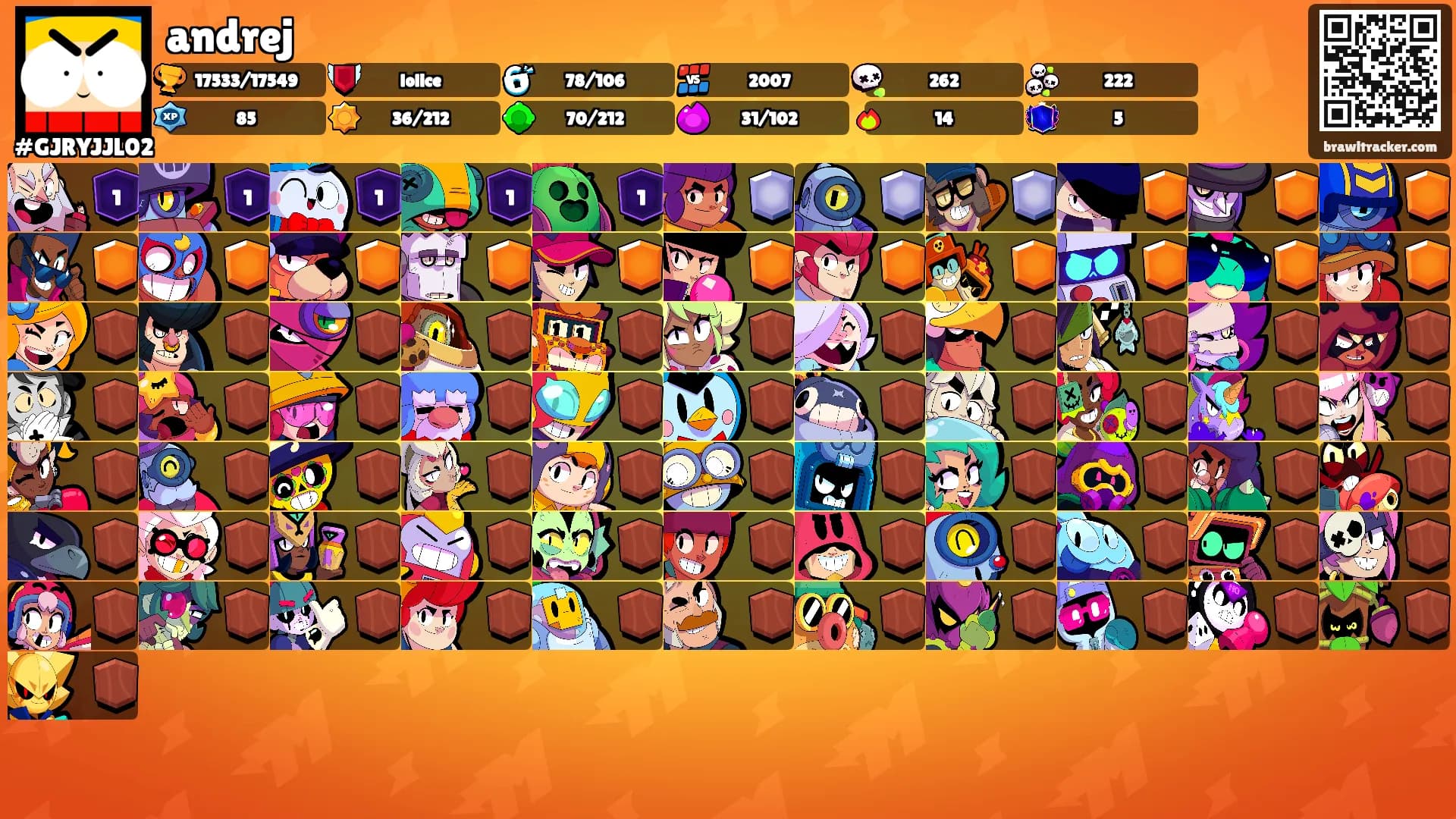 andrej's Ranks