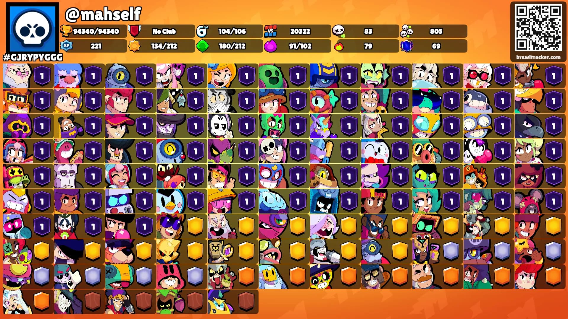 @mahself's Ranks