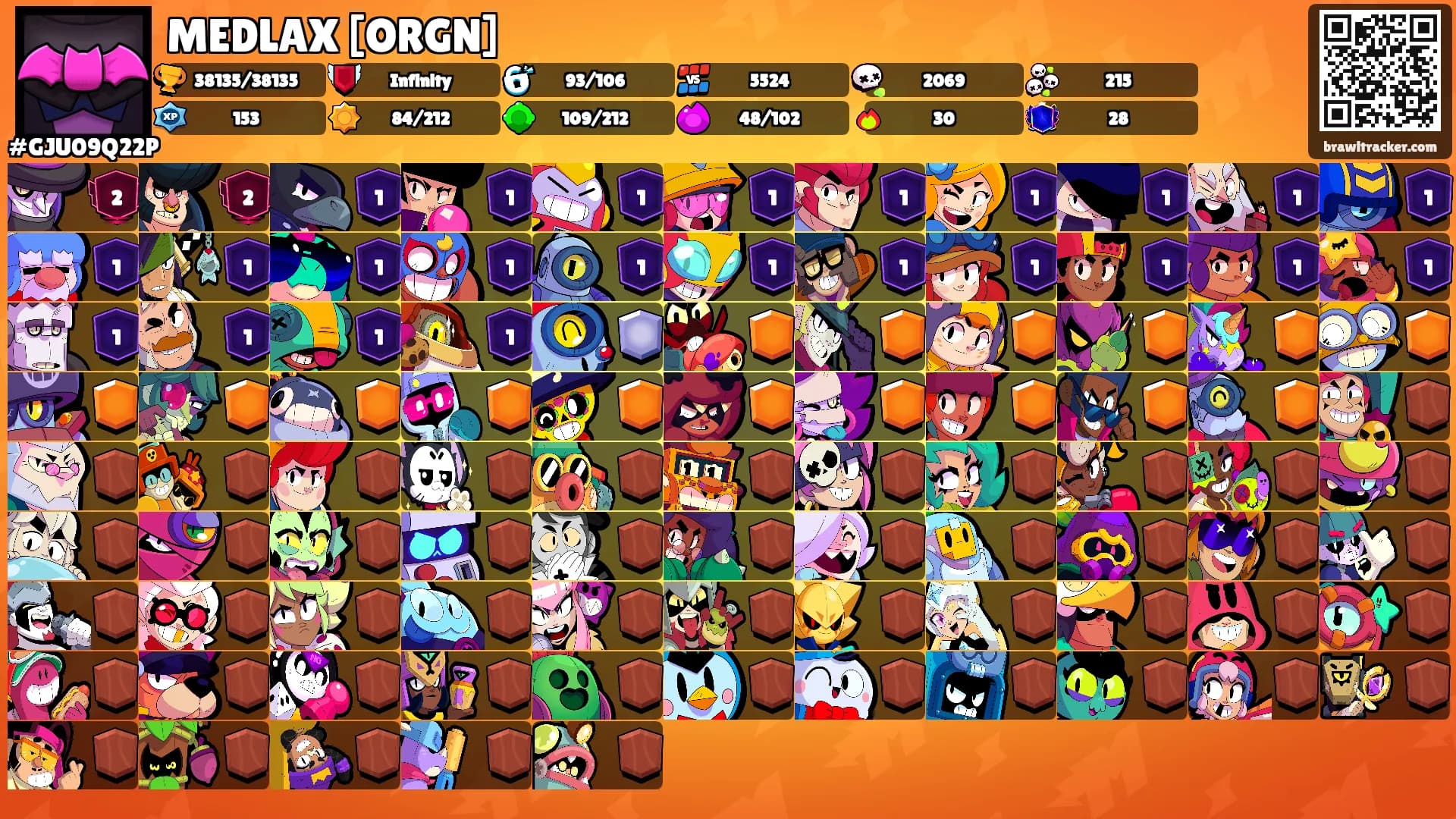 MEDLAX [ORGN]'s Ranks