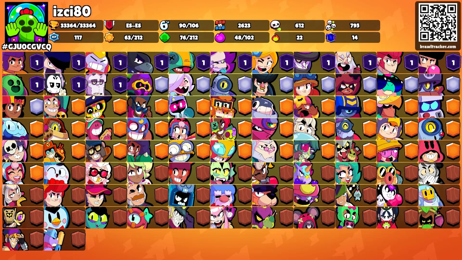 izci80's Ranks