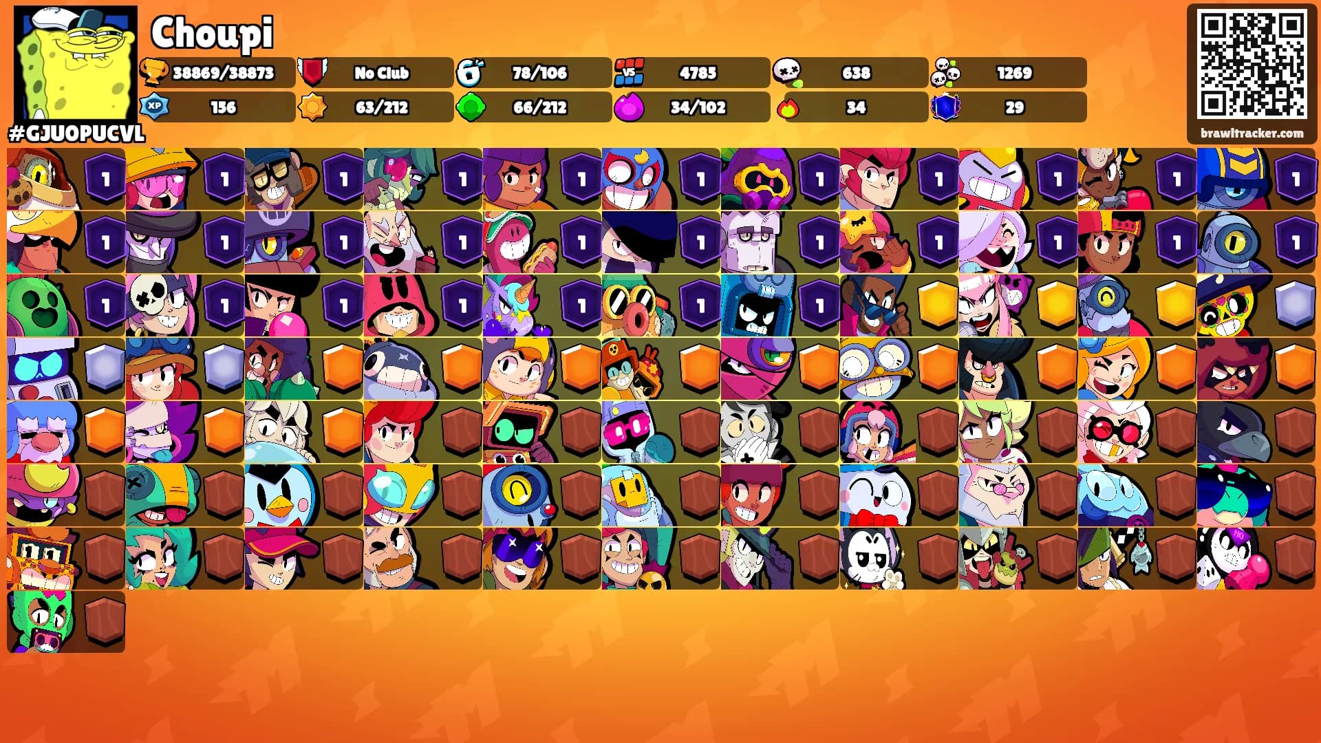 Choupi's Ranks