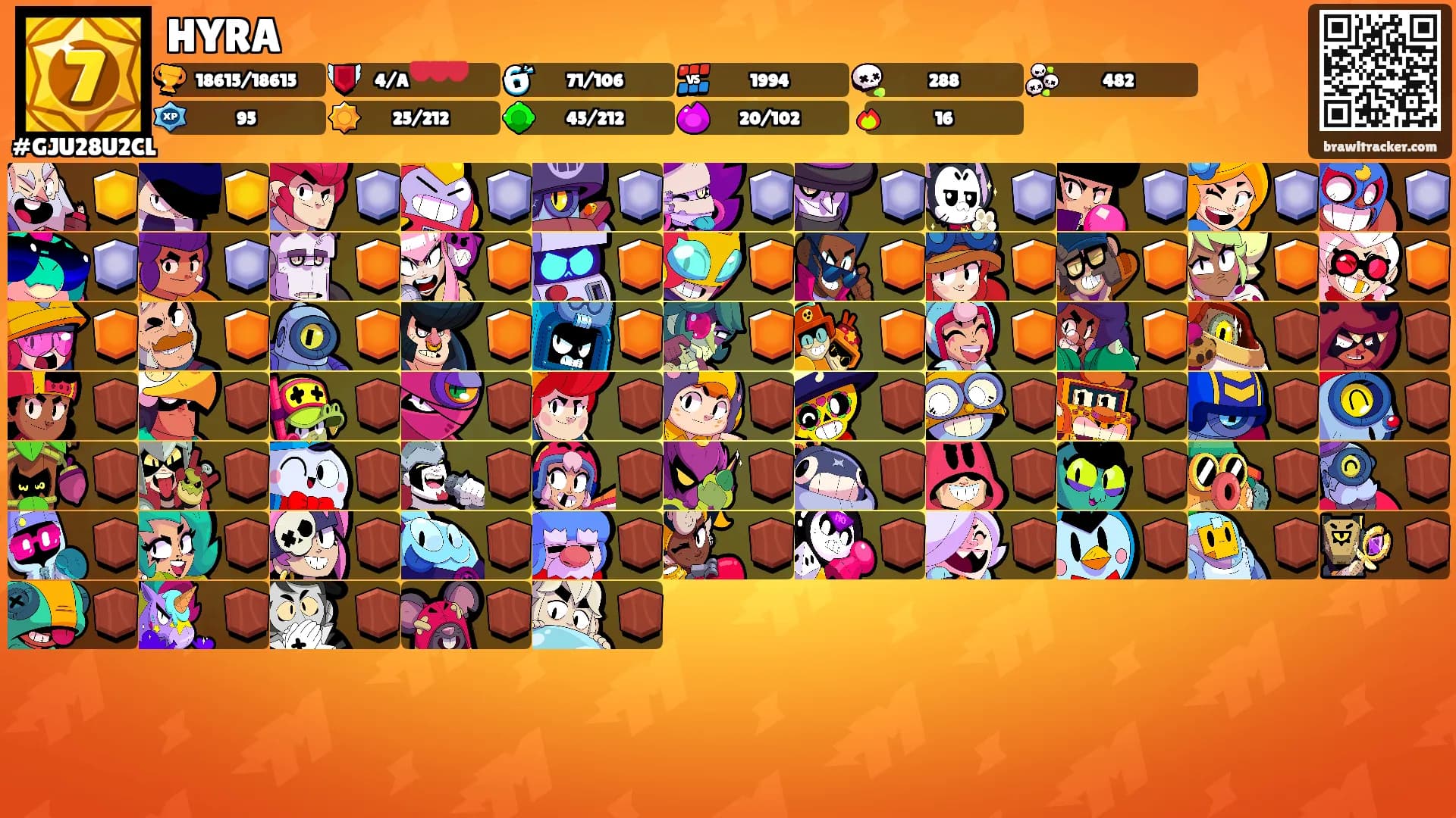 HYRA's Ranks